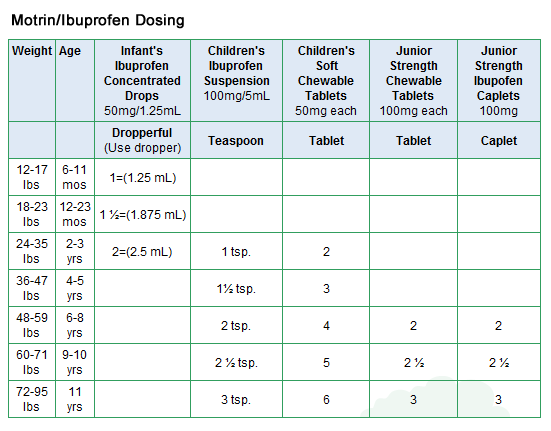 Ibuprofen-Chart - Full Bloom Pediatrics